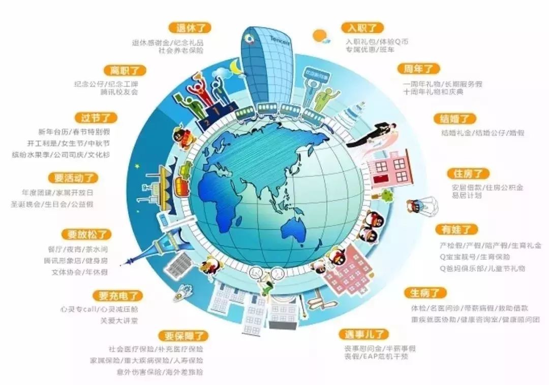 腾讯福利把你的一辈子都包圆了 腾讯福利把你的一辈子都包圆了